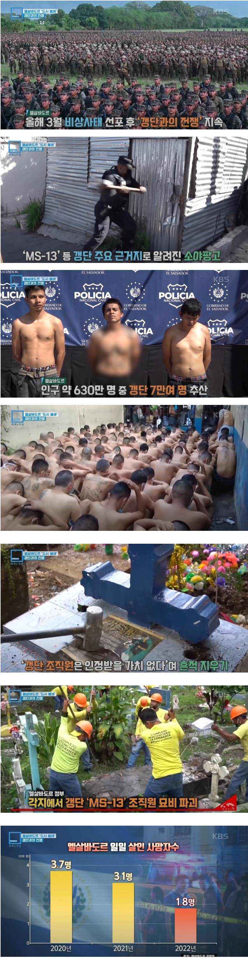 비상사태 선포한 엘살바도르.jpg