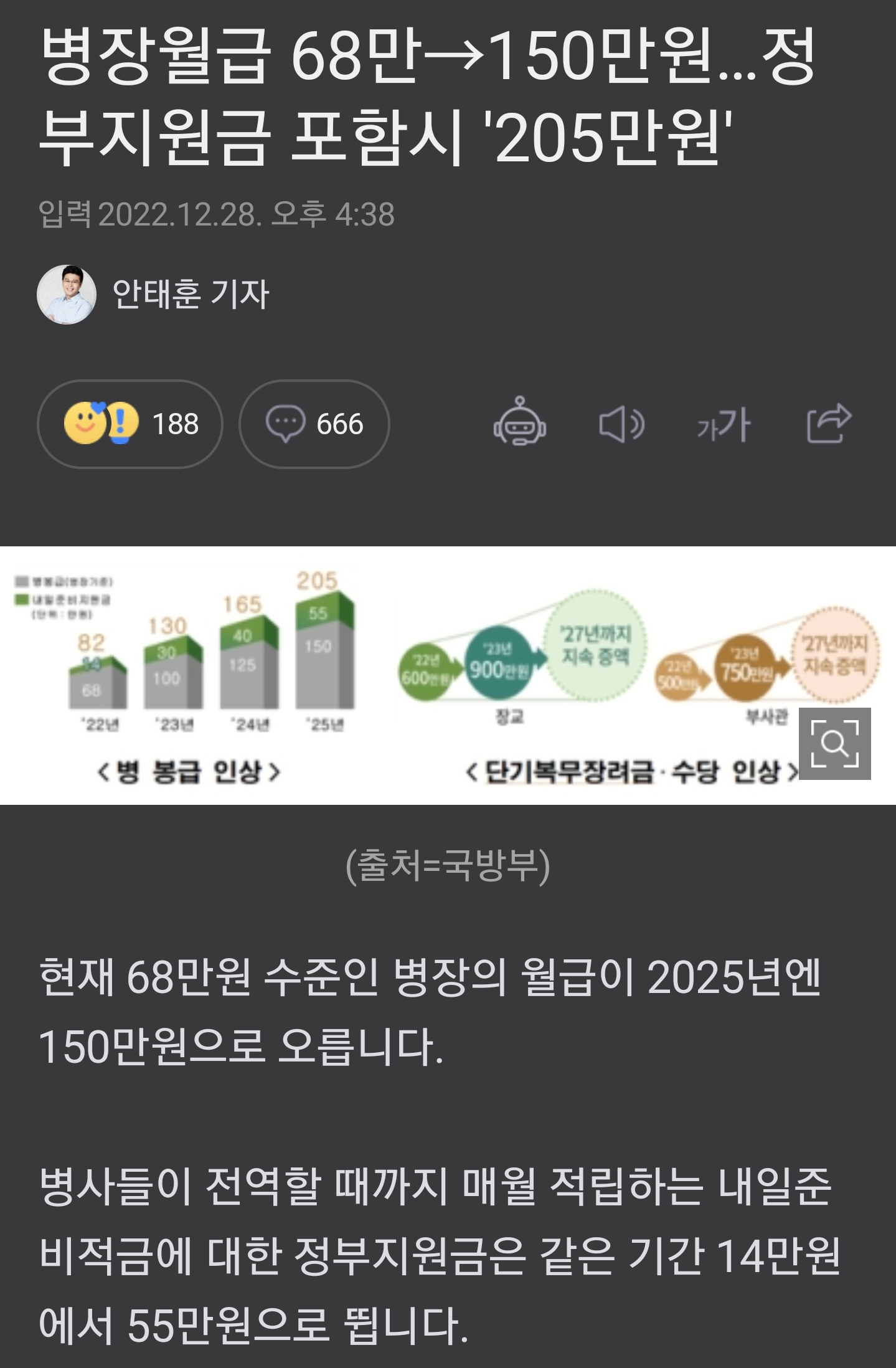 병장 월급 25년부터 205만원.jpg