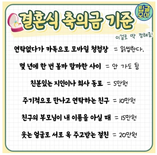 결혼식 축의금 기준.jpg