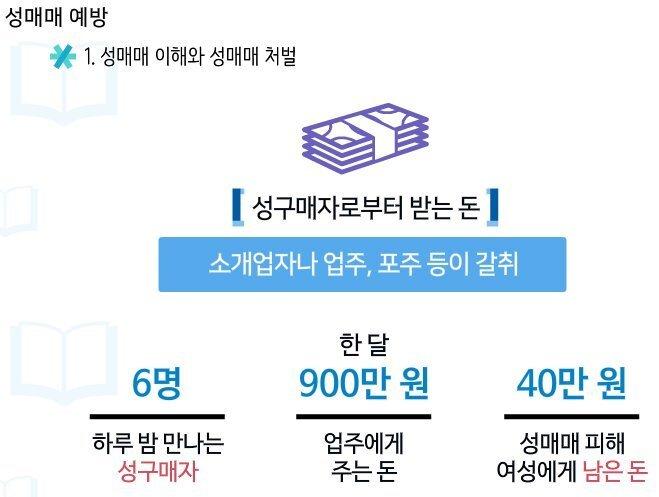 창녀 일하면 한달 평균 남는돈.jpg