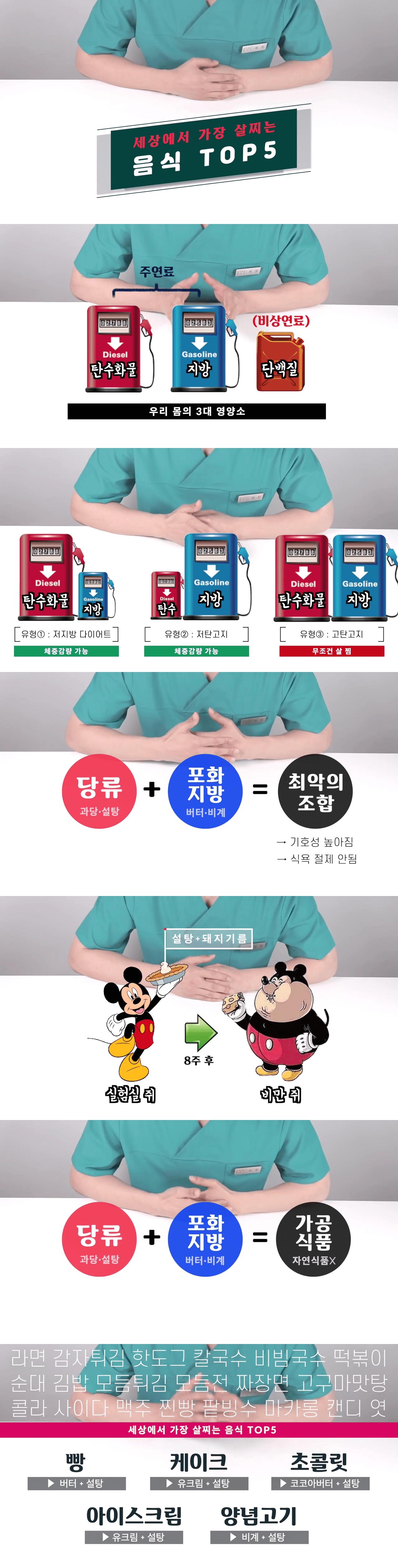 세상에서 가장 살찌는 음식 TOP 5 .JPG