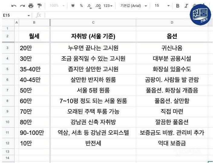 현실적인 서울 자취방 정리본.jpg