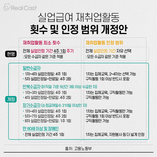 5월부터 바뀌는 실업급여 총정리.jpg