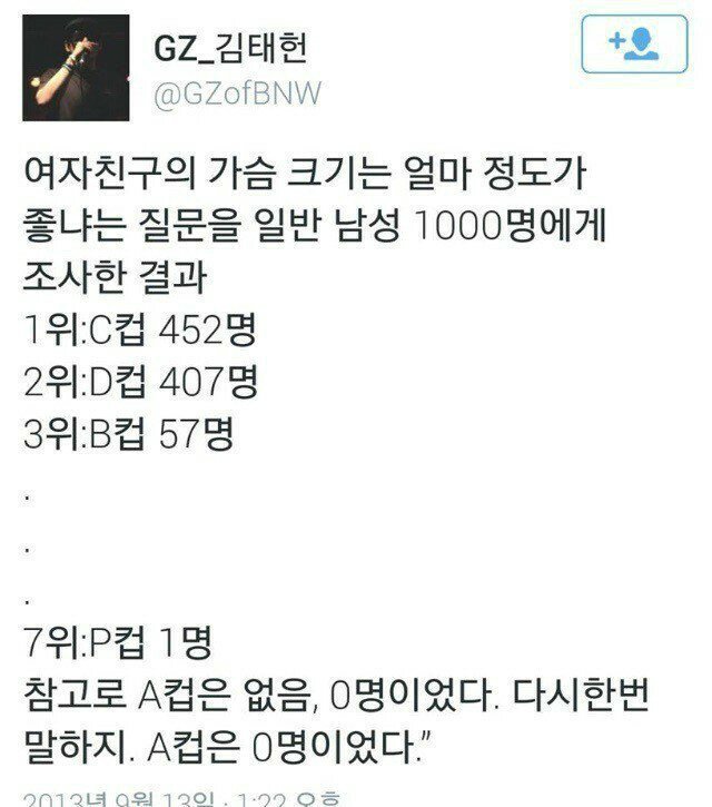 남성 1000명에게 여친의 가슴 크기로 얼마 정도가 좋은지 조사한 결과.JPG