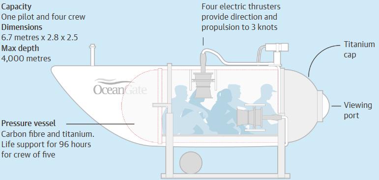 실종된 타이타닉 잠수정 실물 체감하기 ㄷㄷㄷ3.png.jpg