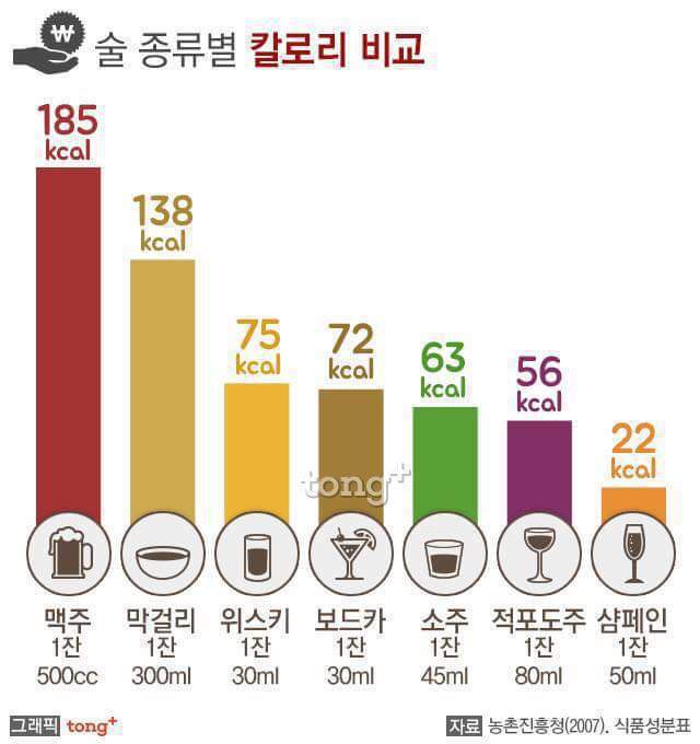 술 종류별 칼로리 비교.jpg