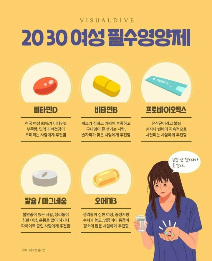 2030 여성 필수영양제들.jpeg