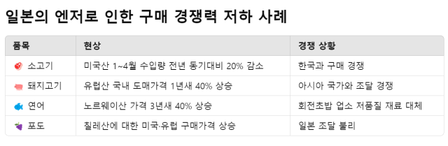 자료: 니혼게이자이신문