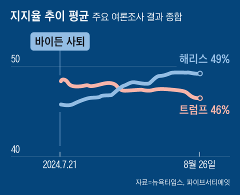 그래픽=박상훈