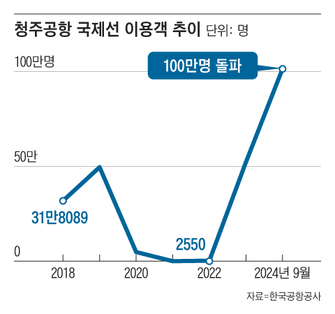 그래픽=송윤혜