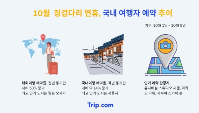 사진 제공=트립닷컴