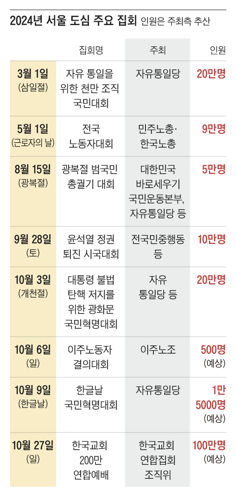 그래픽=송윤혜