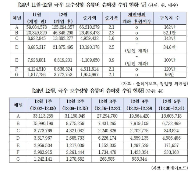 사진=정일영 더불어민주당 의원실 제공